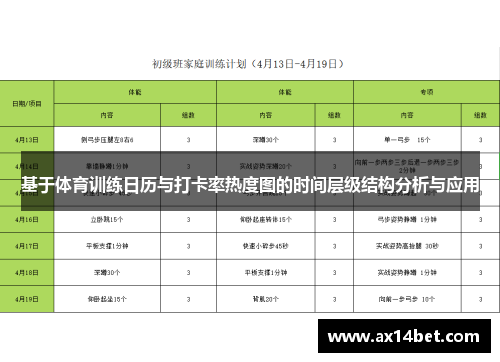 基于体育训练日历与打卡率热度图的时间层级结构分析与应用
