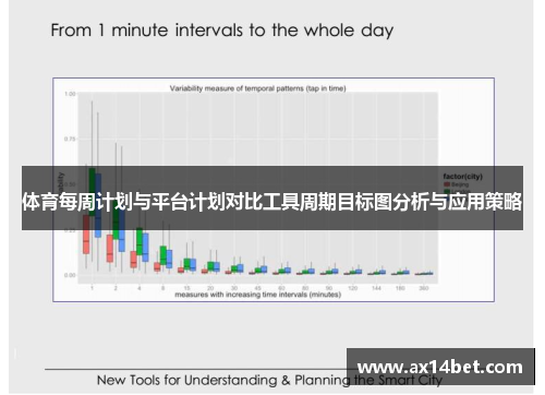 体育每周计划与平台计划对比工具周期目标图分析与应用策略
