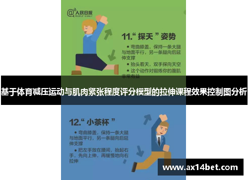 基于体育减压运动与肌肉紧张程度评分模型的拉伸课程效果控制图分析