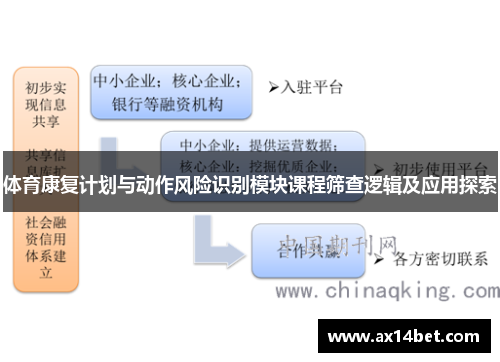 体育康复计划与动作风险识别模块课程筛查逻辑及应用探索