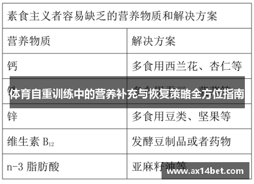 体育自重训练中的营养补充与恢复策略全方位指南